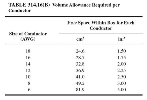 calculating box volume electrical pdf|electrical box size chart.